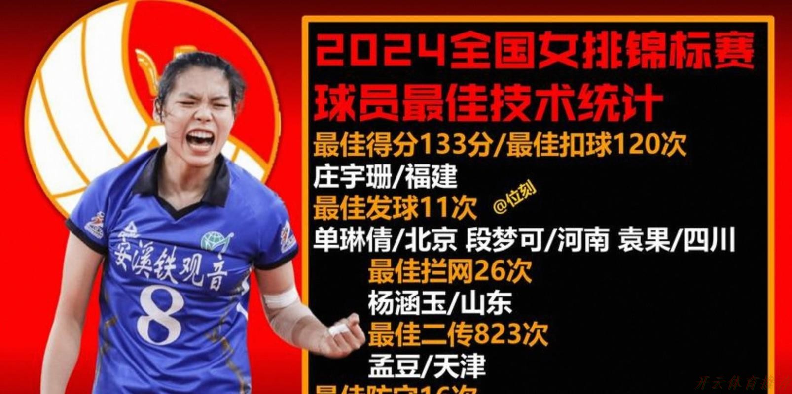 开云体育最新网址：不敌福建队 天津女排无缘四强