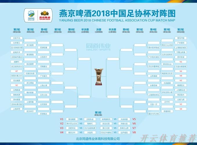 开云体育最新网址：燕京啤酒2021中国足协杯抽签仪式在京举行
