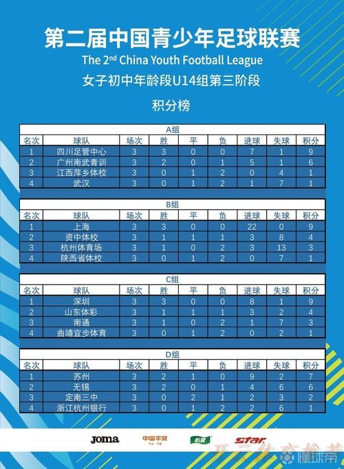 开云：2023第二届中青赛女子U14组落幕 上海队获得冠军